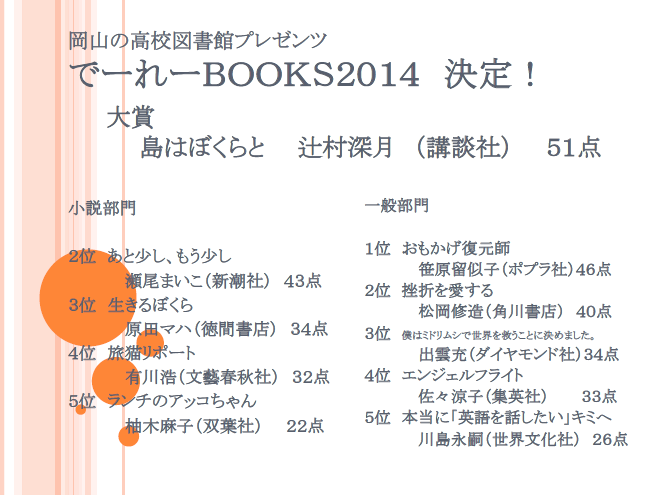 Read more about the article でーれーBOOKS 2014（2013年度）