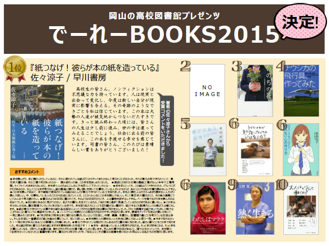 Read more about the article でーれーBOOKS 2015（2014年度）