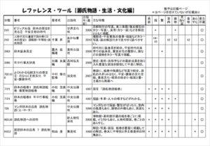 源氏物語ブックリスト（備前H22年度）