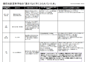 好評だった展示とその資料（備前H24年度）