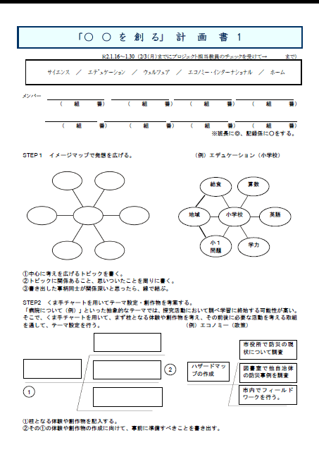 Read more about the article テーマ設定「○○市を創る」計画書①