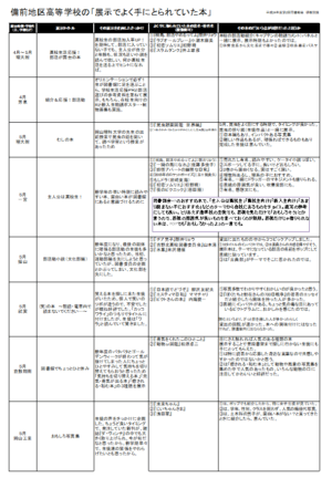 好評だった展示とその資料（備前H24年度）