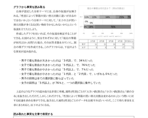 ☆どのように分析するのか