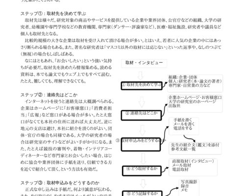 ☆インタビュー（直接取材）の段取り2