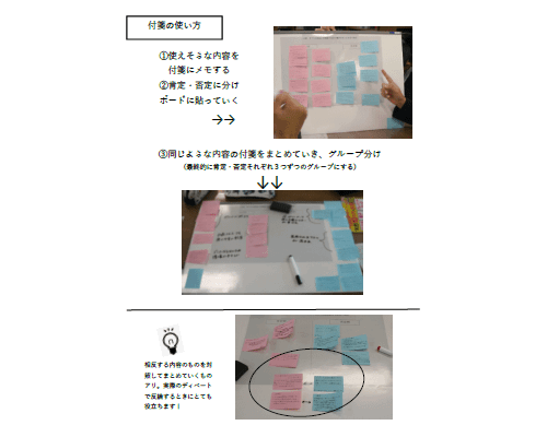 ディベート付箋使い方