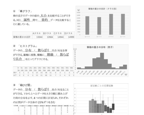 ☆どんなグラフを使うのか