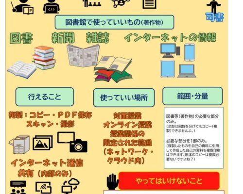 複写解説